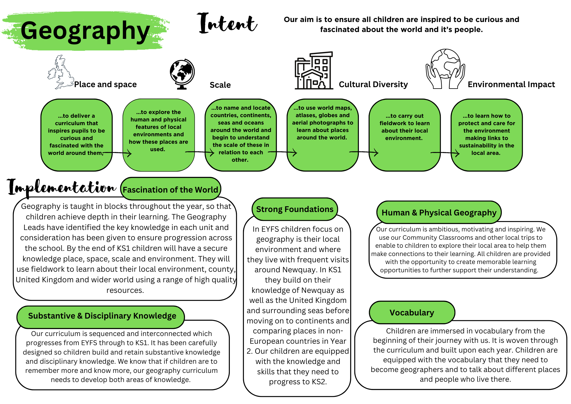 Geography INtent at Trenance Learning Academy